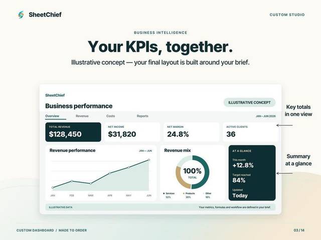 Custom Dashboard — Dashboard preview