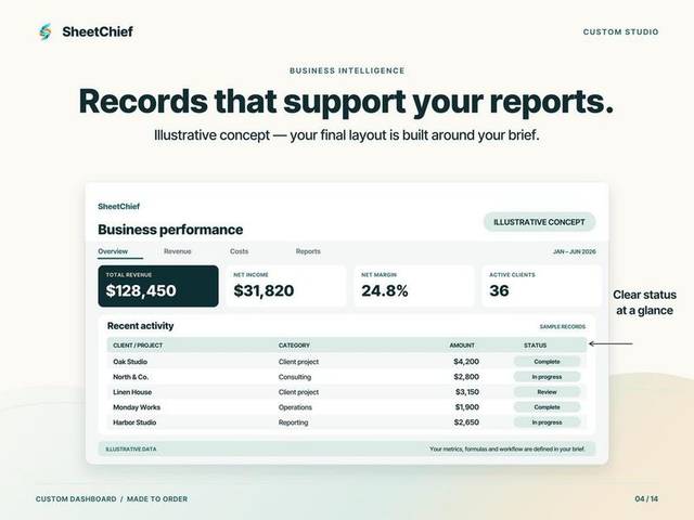 Custom Dashboard — Organized records