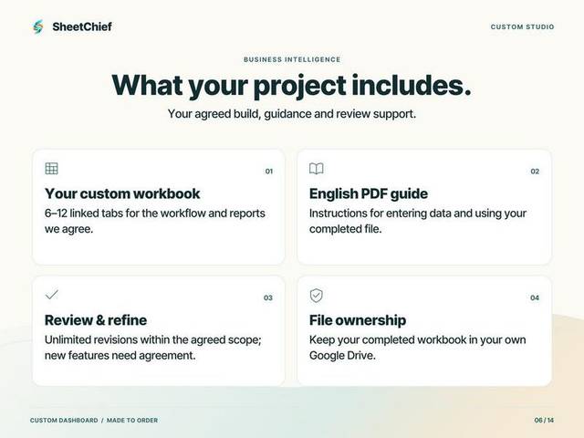 Custom Dashboard — What you receive