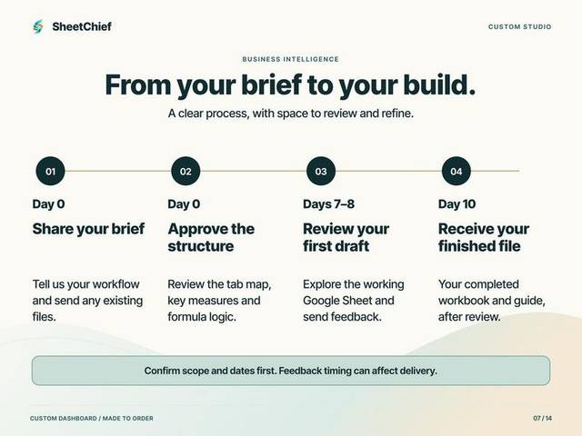 Custom Dashboard — The project journey