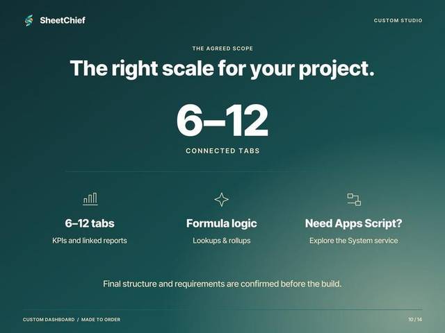 Custom Dashboard — Service scope