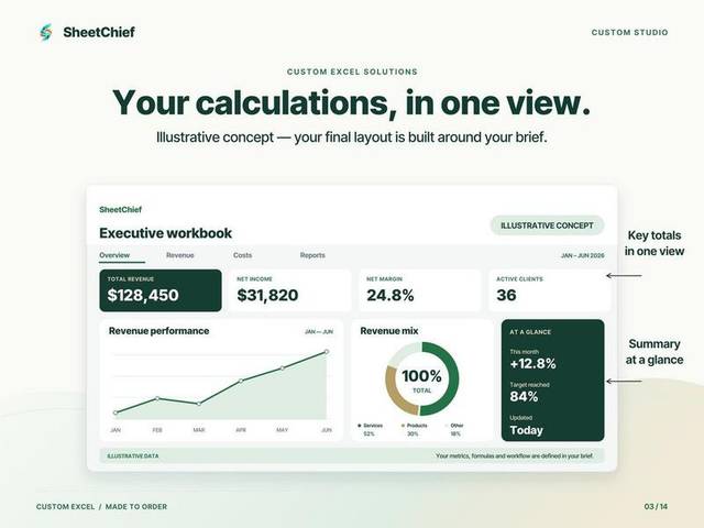 Custom Excel — Dashboard preview