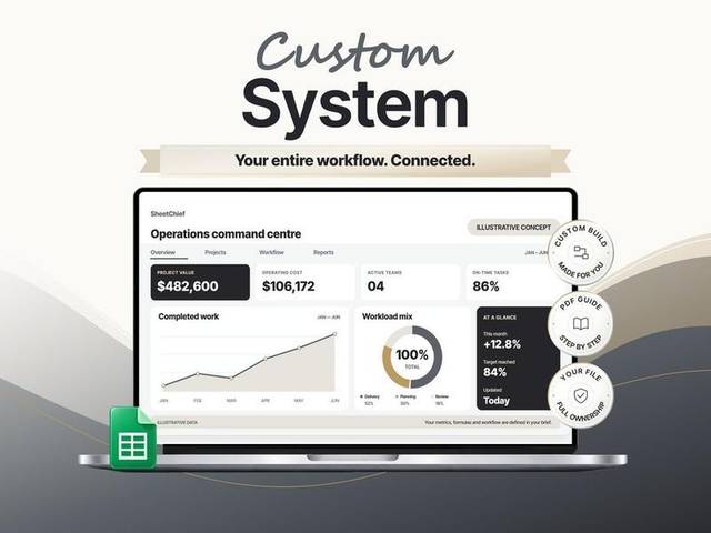 Custom System listing kapağı