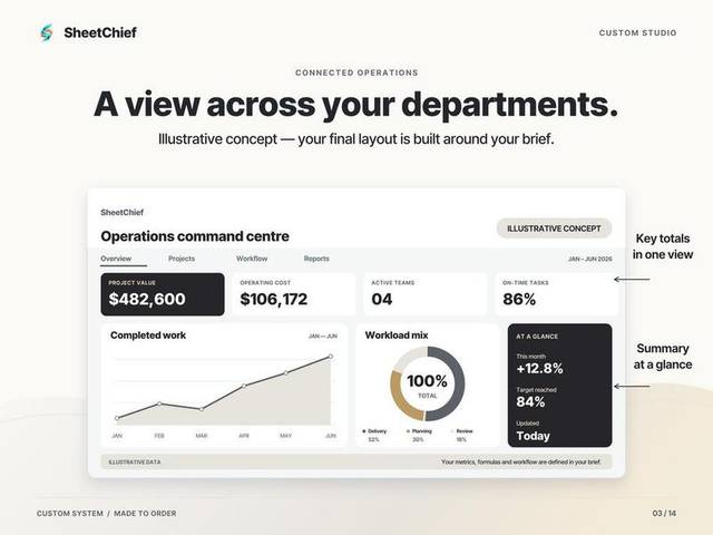 Custom System — Dashboard preview