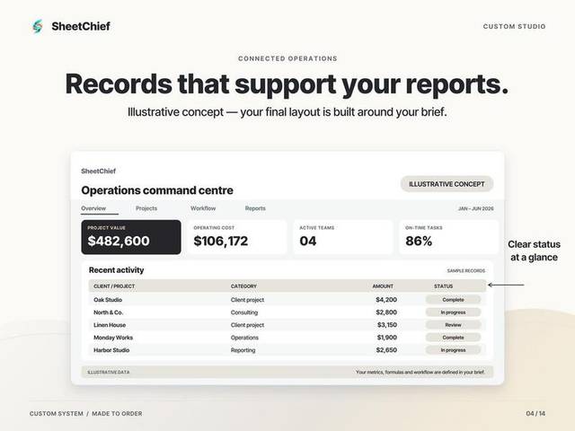 Custom System — Organized records