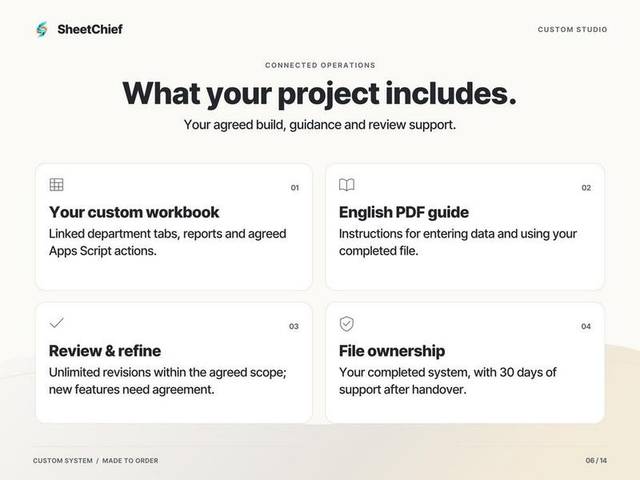 Custom System — What you receive