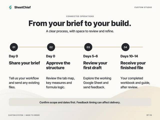 Custom System — The project journey