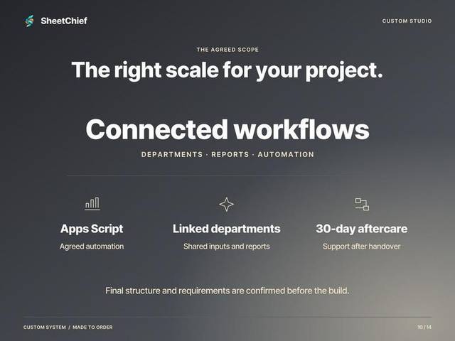 Custom System — Service scope
