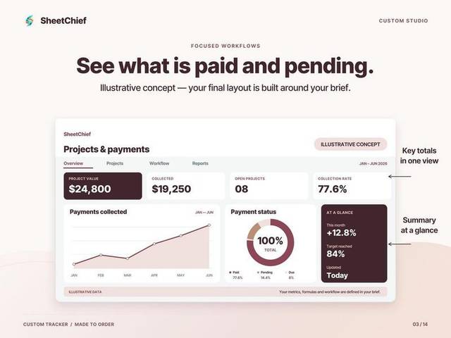 Custom Tracker — Dashboard preview