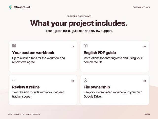 Custom Tracker — What you receive