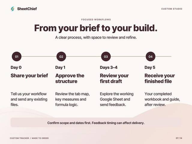 Custom Tracker — The project journey