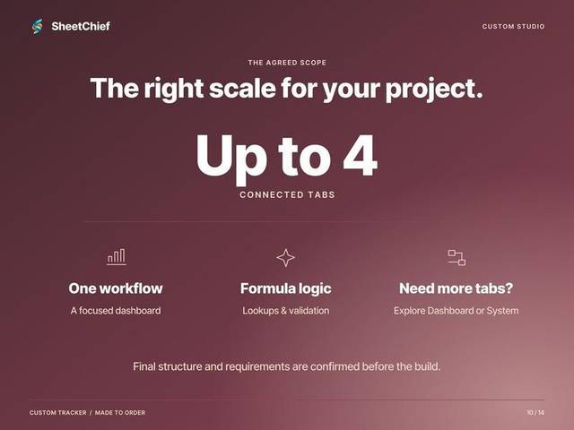 Custom Tracker — Service scope