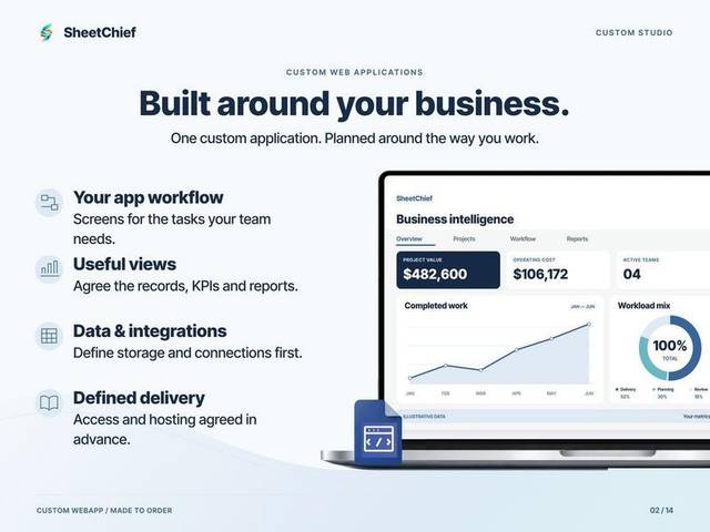Custom Web App — The essentials