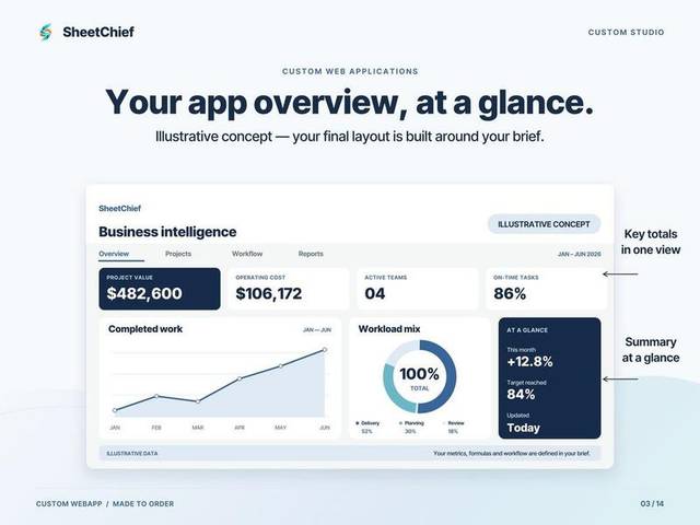 Custom Web App — Dashboard preview