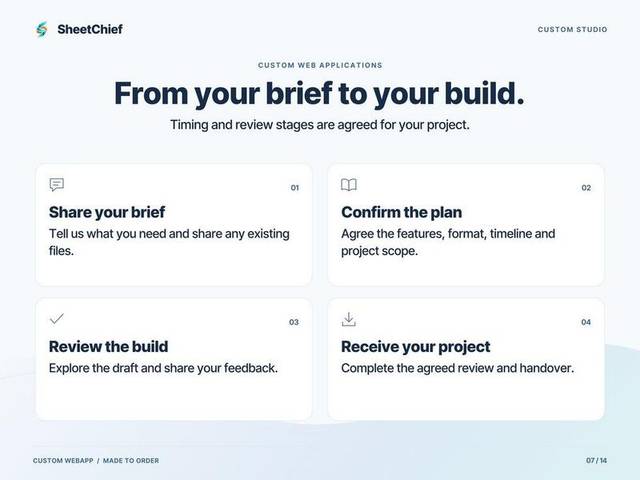 Custom Web App — The project journey